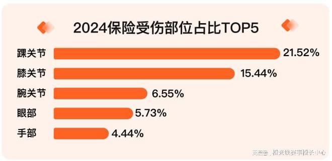 我奥体育 2024中国大众篮球赛事发展数据报告亚美体育注册(图6)