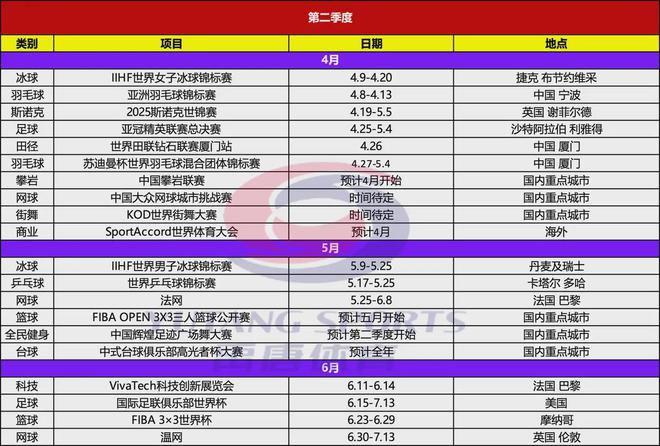 亚美体育平台禹唐推荐｜2025年上半年重点体育营销项目赛事日历(图3)