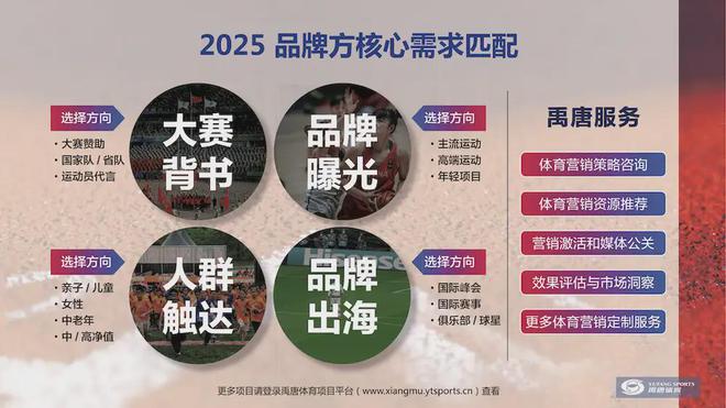 亚美体育平台禹唐推荐｜2025年上半年重点体育营销项目赛事日历(图4)